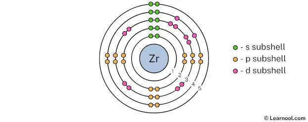 Zirconium shell 5