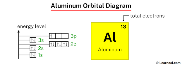 Aluminum orbital diagram