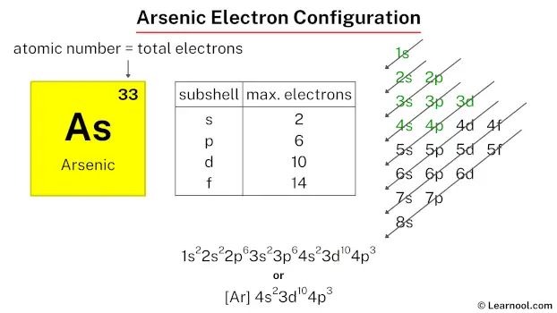 Arsenic electron configuration