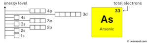 Arsenic orbital diagram - Learnool