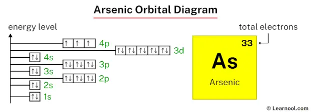 Arsenic orbital diagram