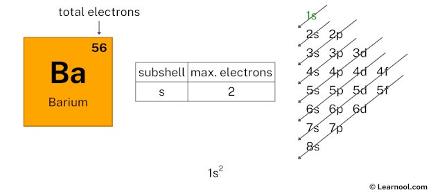Barium Electron Configuration Learnool