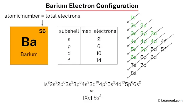 Barium Electron Configuration