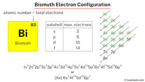 bismuth electron configuration short form