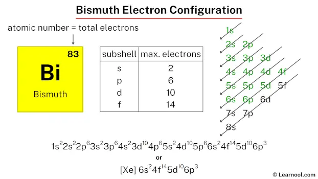 Bismuth electron configuration