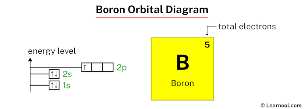 Boron orbital diagram