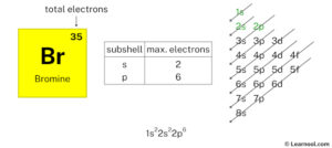 Bromine Electron Configuration Learnool   Bromine Electron Configuration Step 3 300x134 