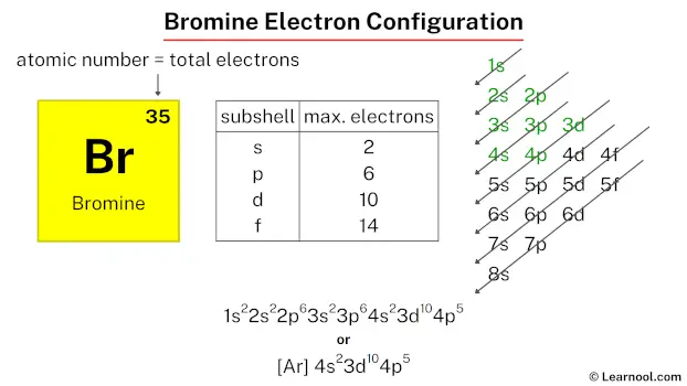 Bromine electron configuration