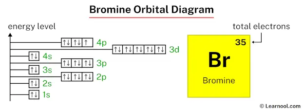 Bromine orbital diagram