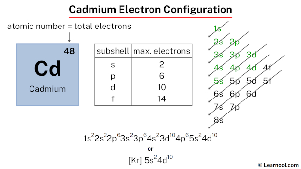 Cadmium Electron Configuration Learnool