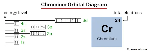 Chromium orbital diagram