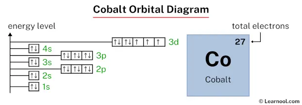 Cobalt orbital diagram