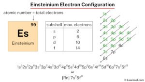 Einsteinium electron configuration - Learnool