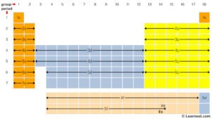 Einsteinium electron configuration - Learnool