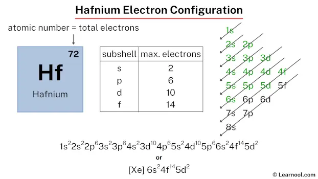 Hafnium electron configuration