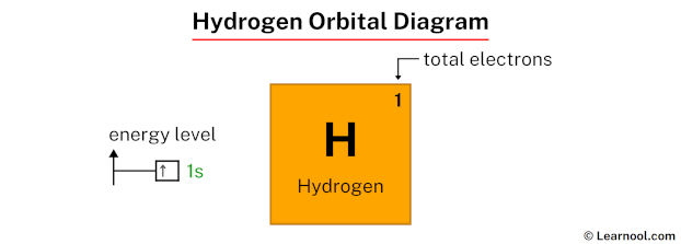 Hydrogen orbital diagram