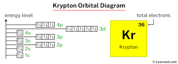 Krypton orbital diagram