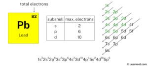 Lead electron configuration - Learnool