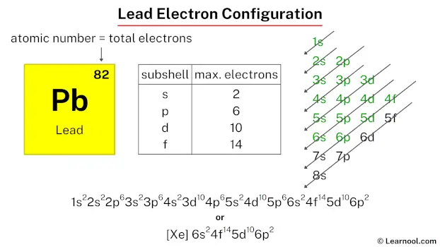Lead electron configuration