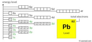 Lead orbital diagram - Learnool