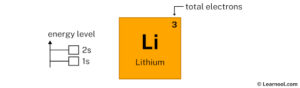 Lithium orbital diagram - Learnool