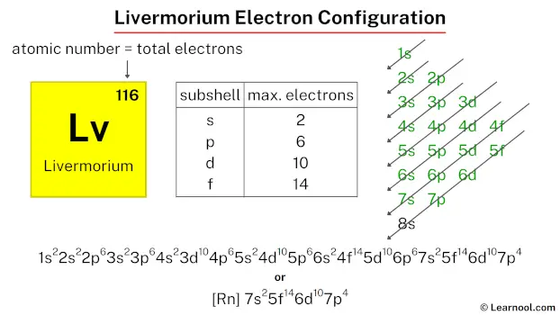 Livermorium electron configuration