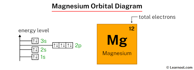 Magnesium orbital diagram