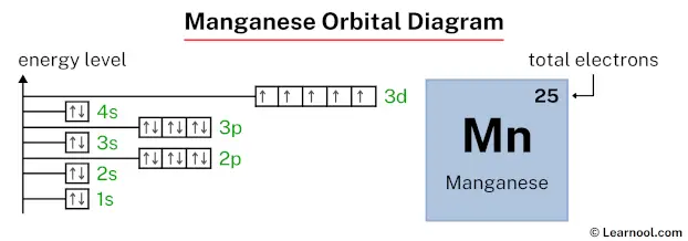 Manganese orbital diagram