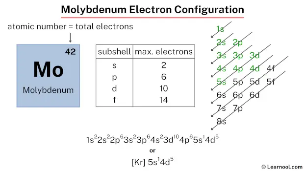 Molybdenum electron configuration