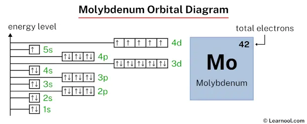 Molybdenum orbital diagram
