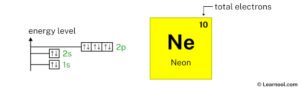 Neon orbital diagram - Learnool