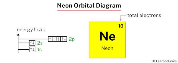 Neon orbital diagram