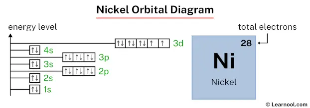 Nickel orbital diagram
