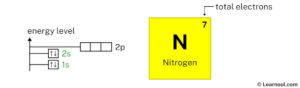 Nitrogen orbital diagram - Learnool