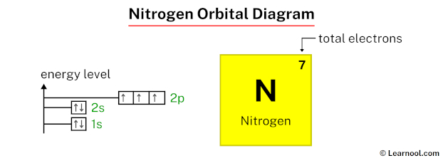 Nitrogen Orbital Diagram