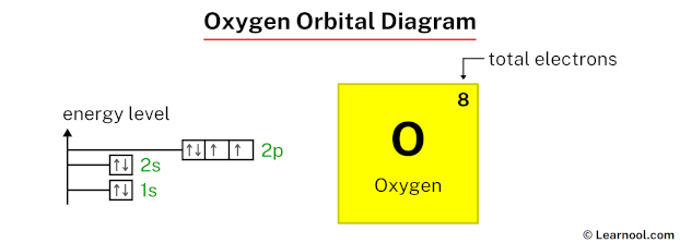 Oxygen orbital diagram