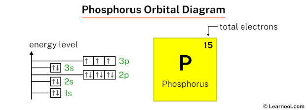 Phosphorus orbital diagram