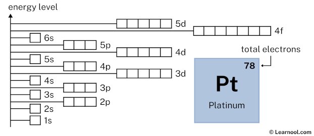 Platinum Orbital Diagram Learnool