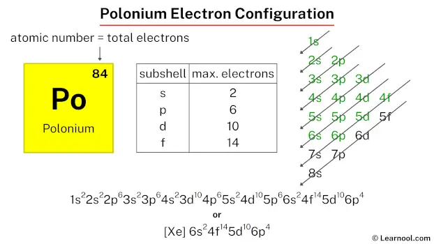 Polonium electron configuration