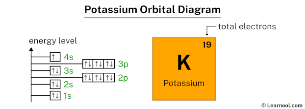 Potassium orbital diagram
