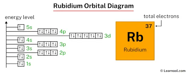 Rubidium orbital diagram