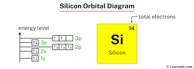 Silicon orbital diagram