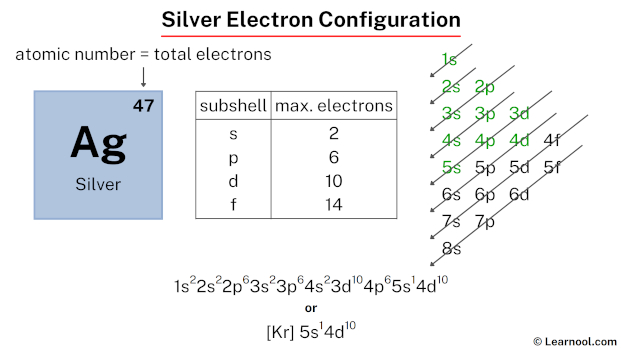 Silver Electron Configuration Learnool