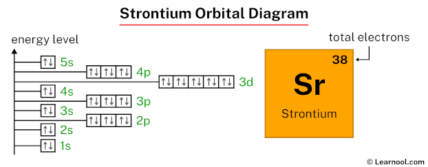 Strontium orbital diagram