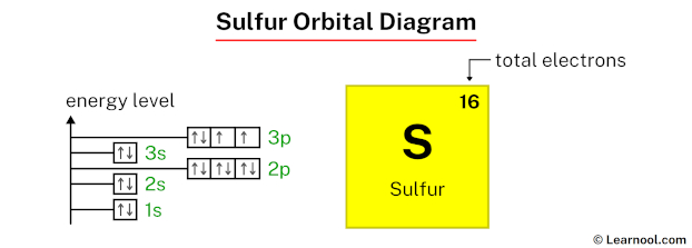 Sulfur orbital diagram