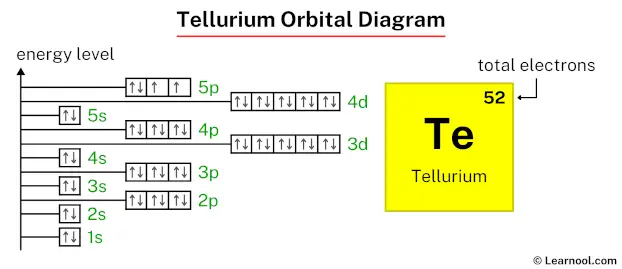 Tellurium orbital diagram