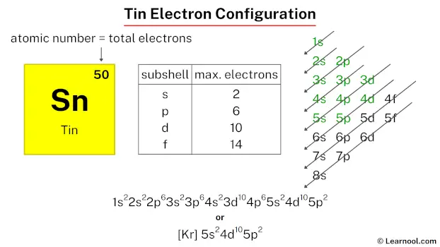 Tin electron configuration
