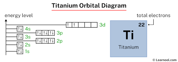 Titanium orbital diagram