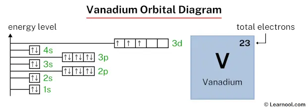 Vanadium orbital diagram