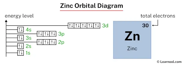 Zinc orbital diagram